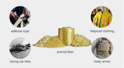  アラミド繊維で未来を創る！軽量高強度材料の驚異的な可能性