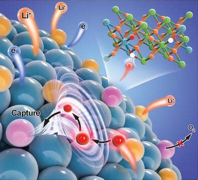  リチウムイオン伝導体材料: エネルギー貯蔵の未来を照らす革新！